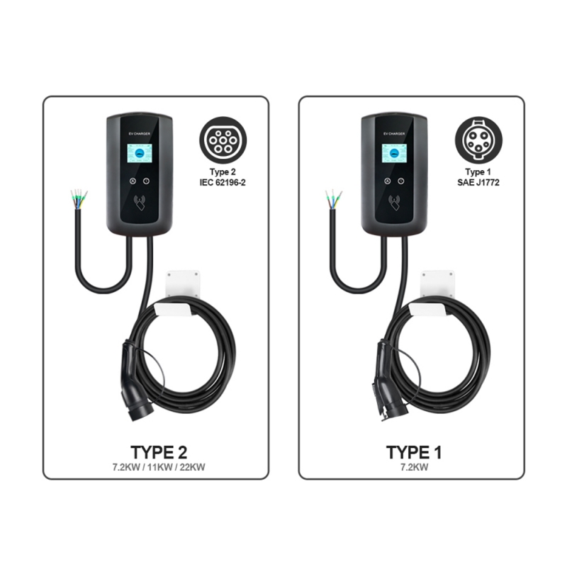 How does a wallbox charger working for charging a car