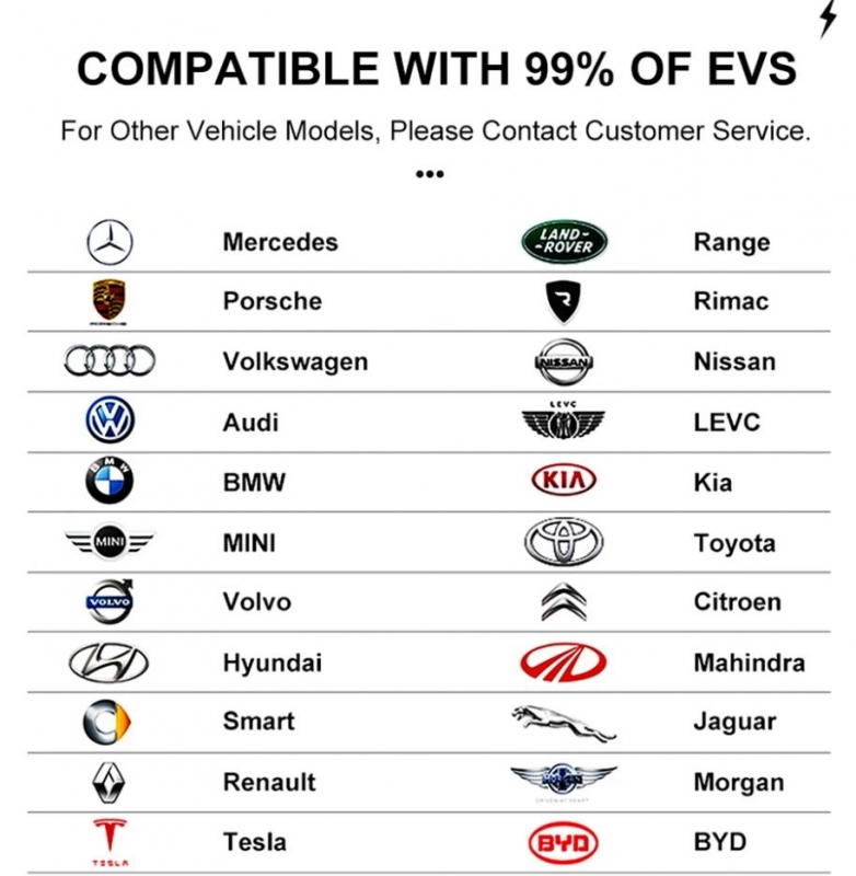 Enhancing Electric Vehicle Compatibility:How Chargers Can Seamlessly Integrate Across Different Models